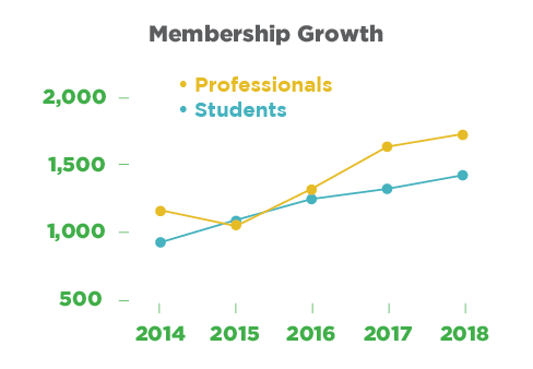memberGrowthGraphic