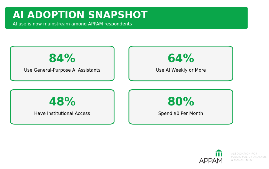 APPAM_ReportStyle_1_Adoption