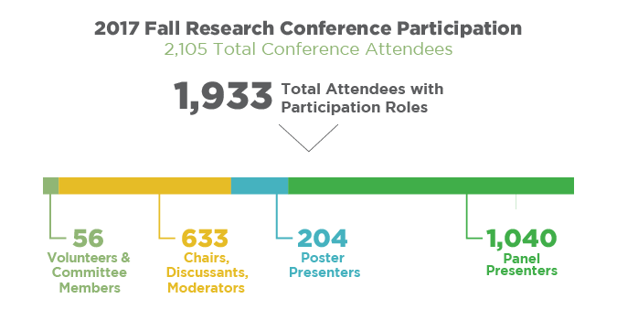 individualParticipationGraphic