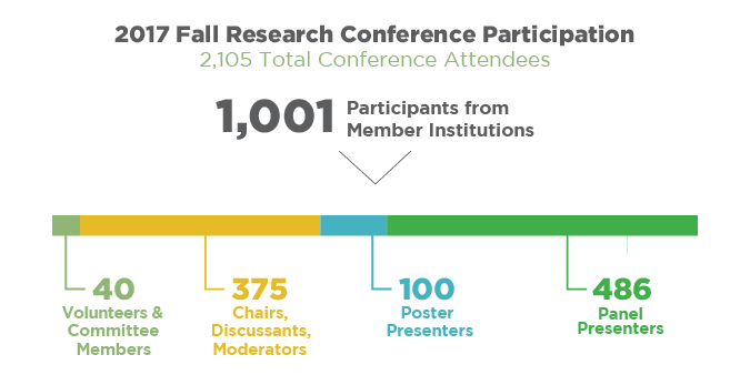 institutionParticipationGraphic