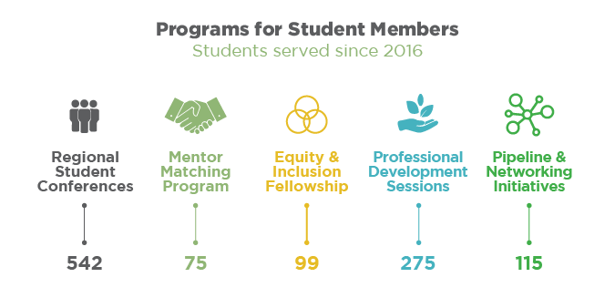 studentProgramsGraphic