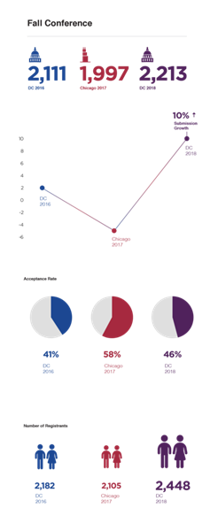 Annual_Report_2018_Fall