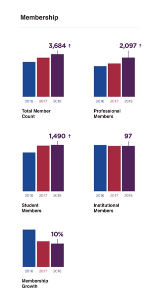 Annual_Report_2018_Membership