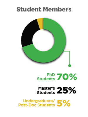 studentMembersGraphic